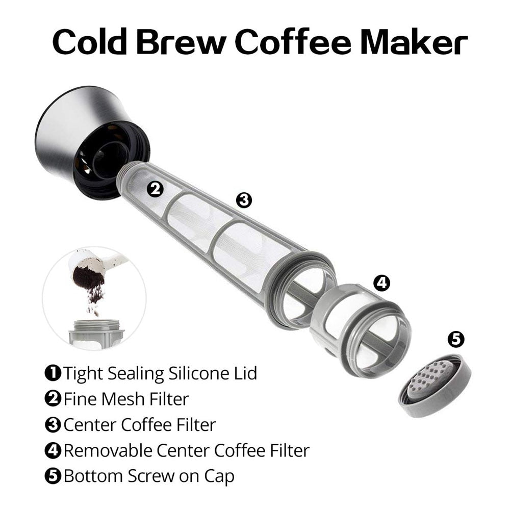 Cold Brew Filter Coffee maker – Royoco's